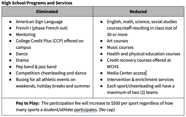 High School Programs and Services