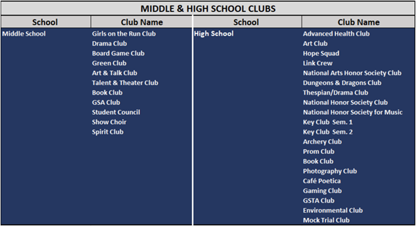 Middle and High School Clubs