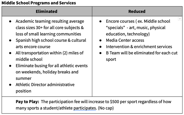 Middle School Programs and Services